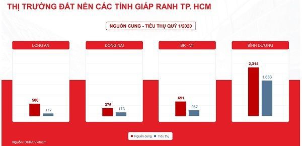 Thị trường đất nền các tỉnh giáp ranh TP. Hồ Chí Minh bất ngờ ‘vụt sáng’