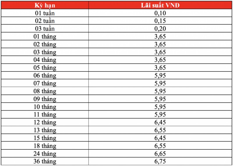 lai suat hdbank moi nhat thang 102020