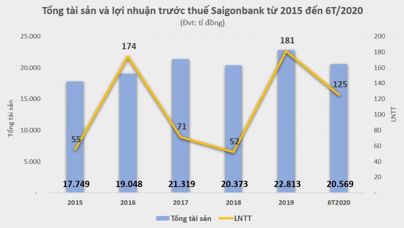 hanh trang cua saigonbank khi len upcom