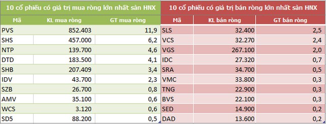 chuyen dong khoi ngoai tu ngay 12 1610 tren hnx