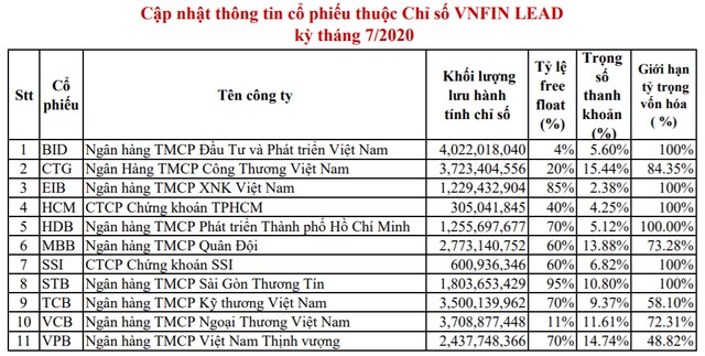 vndiamond index loai co phieu dxg ra khoi danh muc