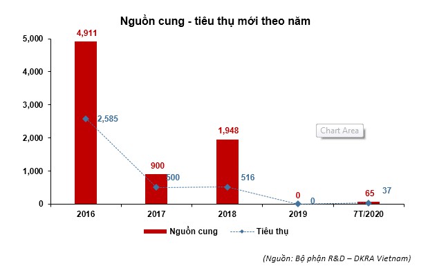 anh huong boi covid 19 bat dong san da nang ghi nhan sut giam manh