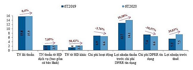 quy ii2020 vietinbank nang cao chat luong hoat dong ket qua kinh doanh tich cuc