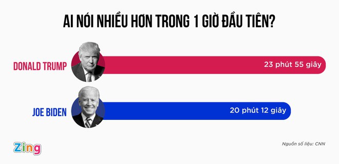 tranh luan tong thong 2020 anh 30