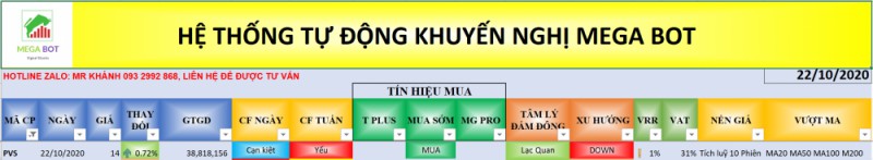 Cổ phiếu cần quan tâm ngày 23/10