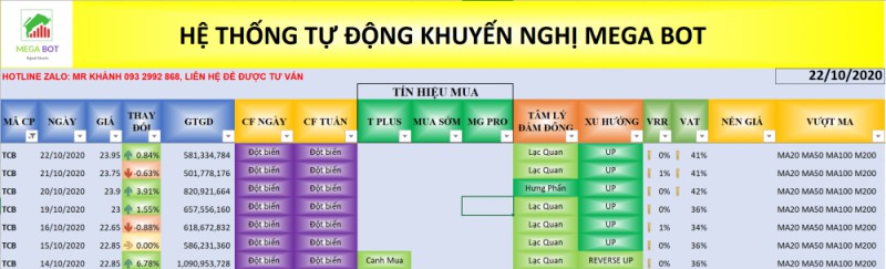 Cổ phiếu cần quan tâm ngày 23/10