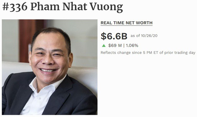 Pham Nhat Vuong anh 1