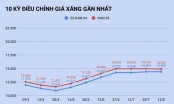 Giá xăng có thể tăng vào ngày mai