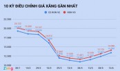 Giá xăng tiếp tục tăng vào ngày mai?