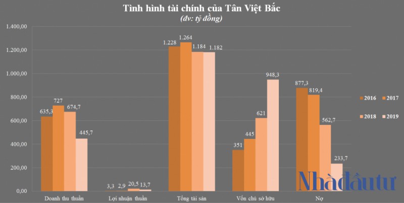 nhadautu - Tan Viet Bac