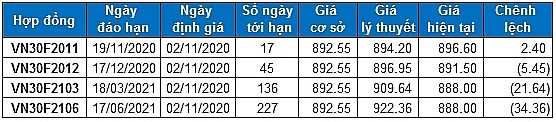 nhan dinh chung khoan tuan tu 2 6112020 xu huong thi truong phai sinh