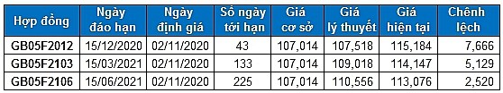 nhan dinh chung khoan tuan tu 2 6112020 xu huong thi truong phai sinh