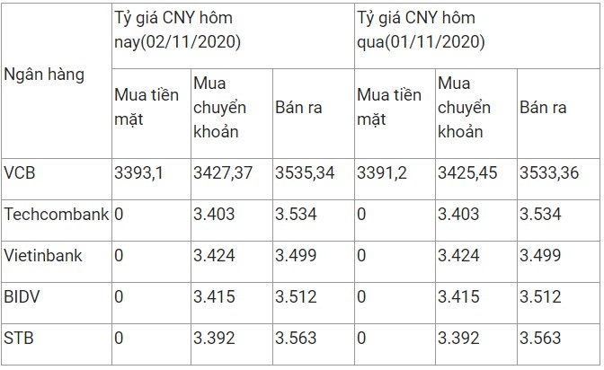 ty gia nhan dan te ngay 2112020 on dinh dau tuan