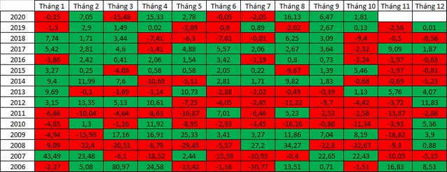 lich su thang 11 va thi truong chung khoan khi dong luc tang can dan