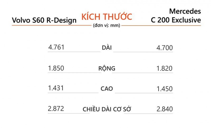 Chon Volvo S60 hay Mercedes C 200 anh 7