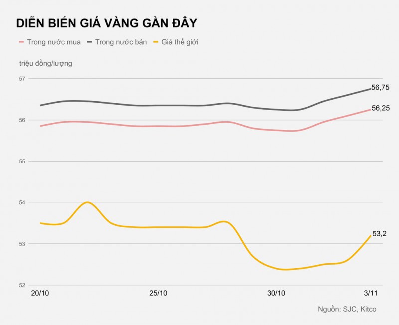 Gia vang trong nuoc hom nay anh 1