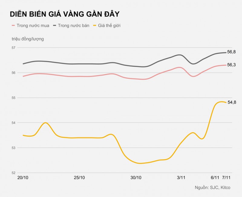 Gia vang hom nay anh 1