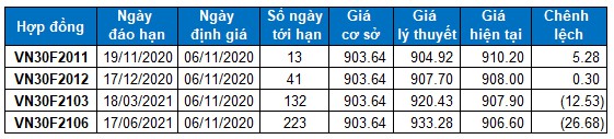 nhan dinh chung khoan ngay 6112020 xu huong thi truong phai sinh