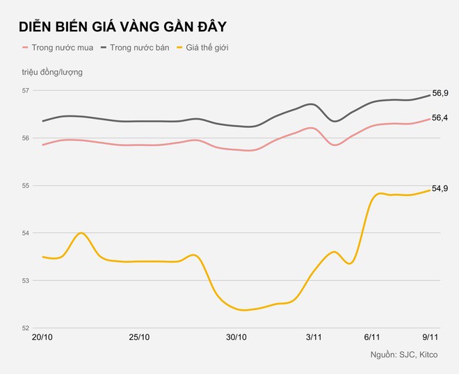 Gia vang trong nuoc hom nay anh 1