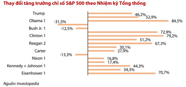 vdsc vn index co the dao dong trong khoang tu 910 960 diem trong thang 11