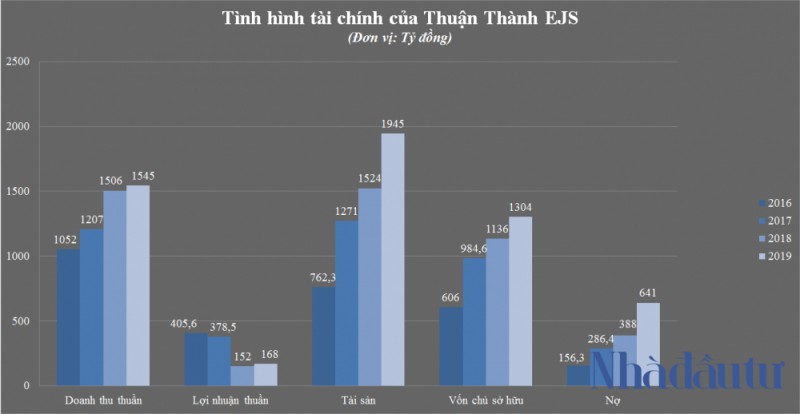 nhadautu - tai chinh moi truong thuan thanh