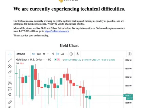 Giá vàng thế giới tiếp tục giảm sốc, về ngưỡng 1.800 USD/ounce