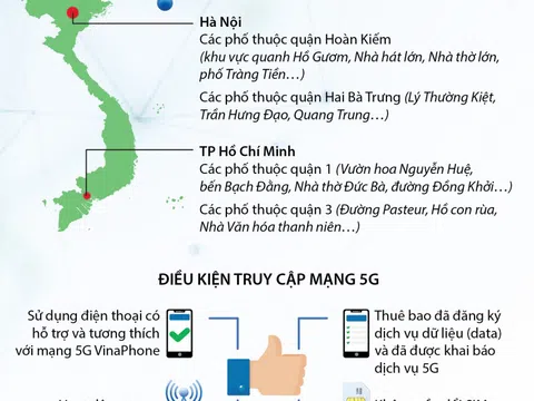 Trải nghiệm tốc độ mạng 5G Vinaphone tại Hà Nội và TP Hồ Chí Minh