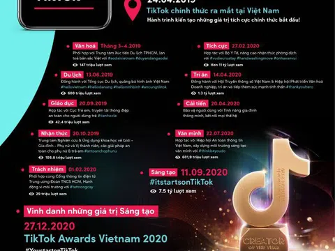 TikTok Awards 2020- tôn vinh những nhà sáng tạo Việt