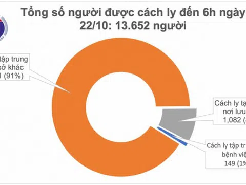 Ghi nhận 1 ca mắc mới từ nước ngoài về