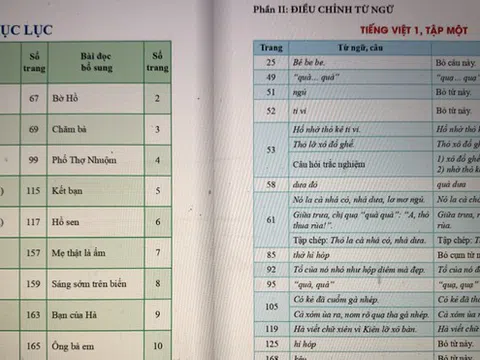 Không còn “nhá dưa”, “thở hí hóp” trong SGK lớp 1 bộ Cánh Diều