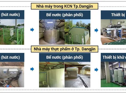 Công ty Daol (Hàn Quốc) tìm kiếm đối tác triển khai Hệ thống quản lý toàn diện nguồn nước bằng mạng không dây